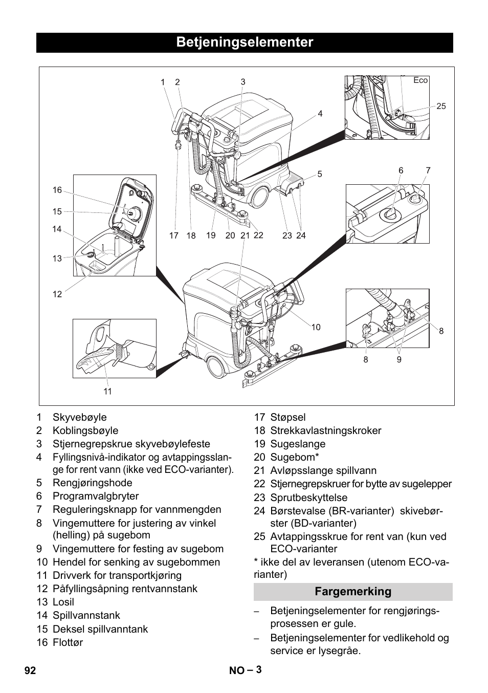 Betjeningselementer | Karcher BR 40-25 C Ep EU User Manual | Page 92 / 288