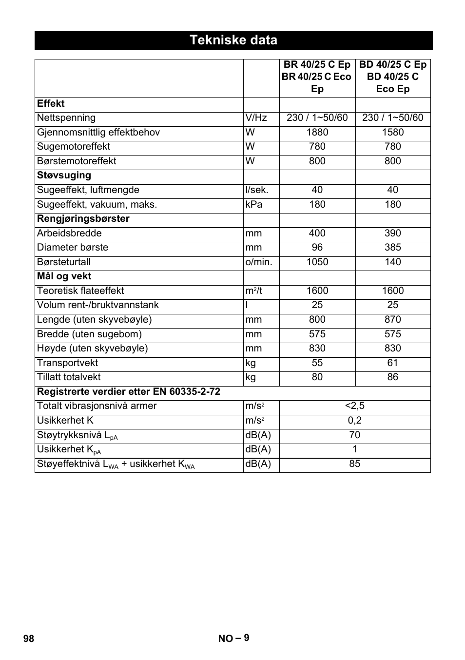 Tekniske data | Karcher BR 40-25 C Ep EU User Manual | Page 98 / 288