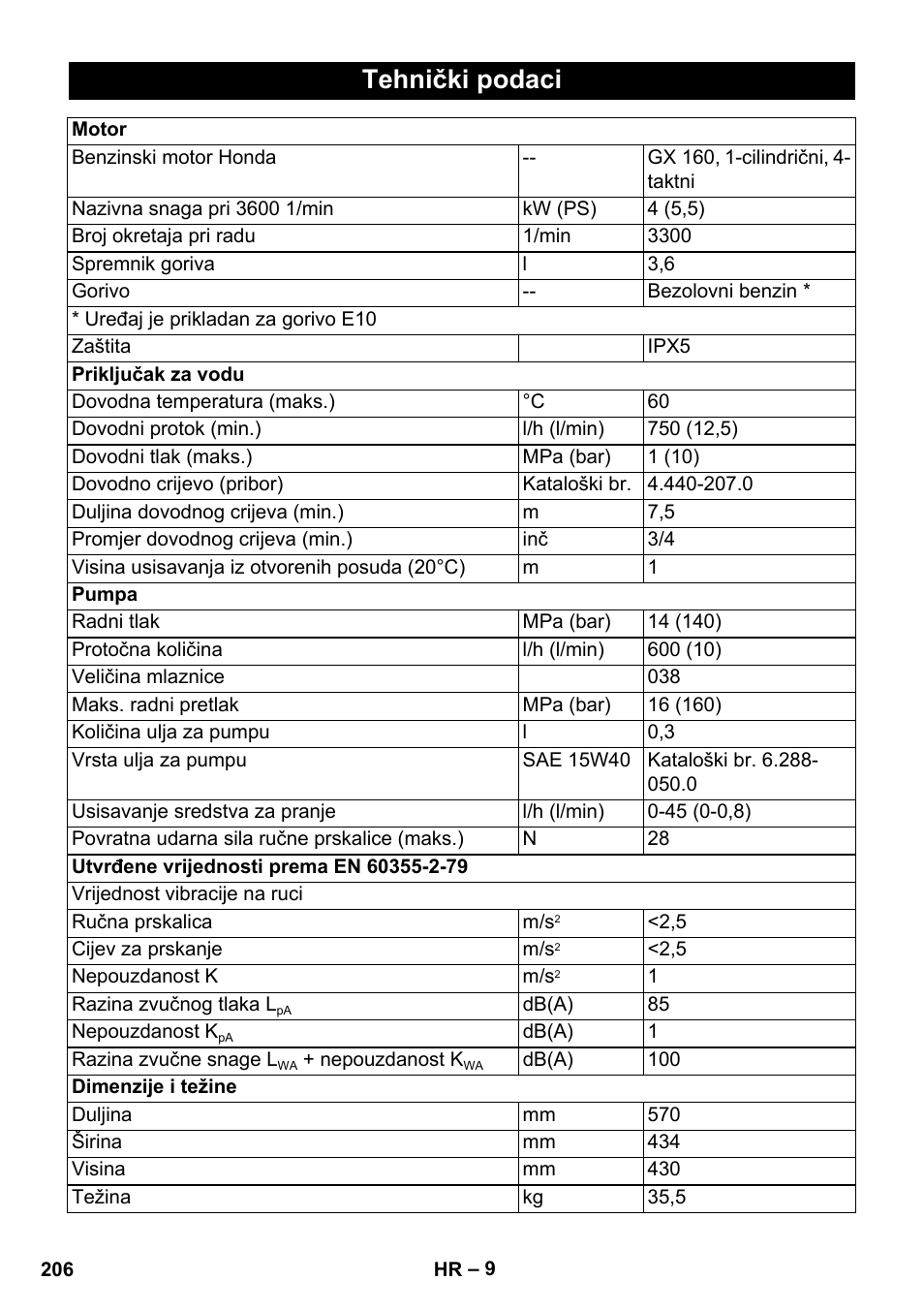 Tehnički podaci | Karcher HD 728 B Cage User Manual | Page 206 / 256