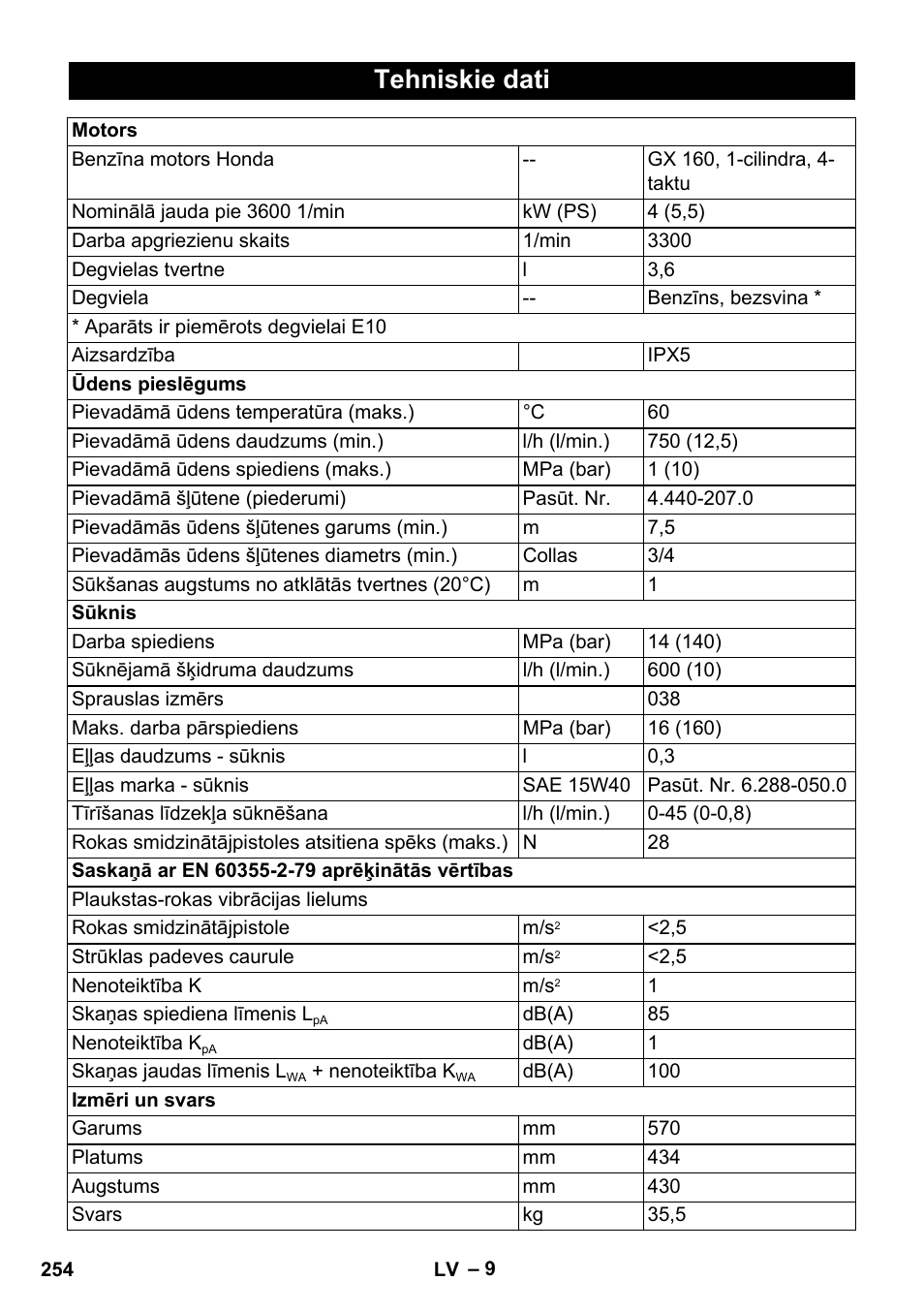 Tehniskie dati | Karcher HD 728 B Cage User Manual | Page 254 / 256