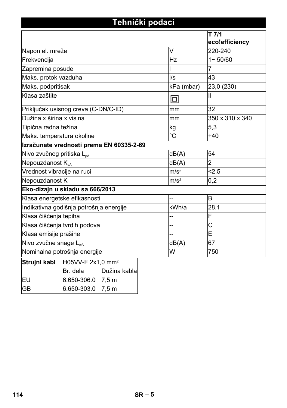 Tehnički podaci | Karcher T 7-1 eco!efficiency User Manual | Page 114 / 144