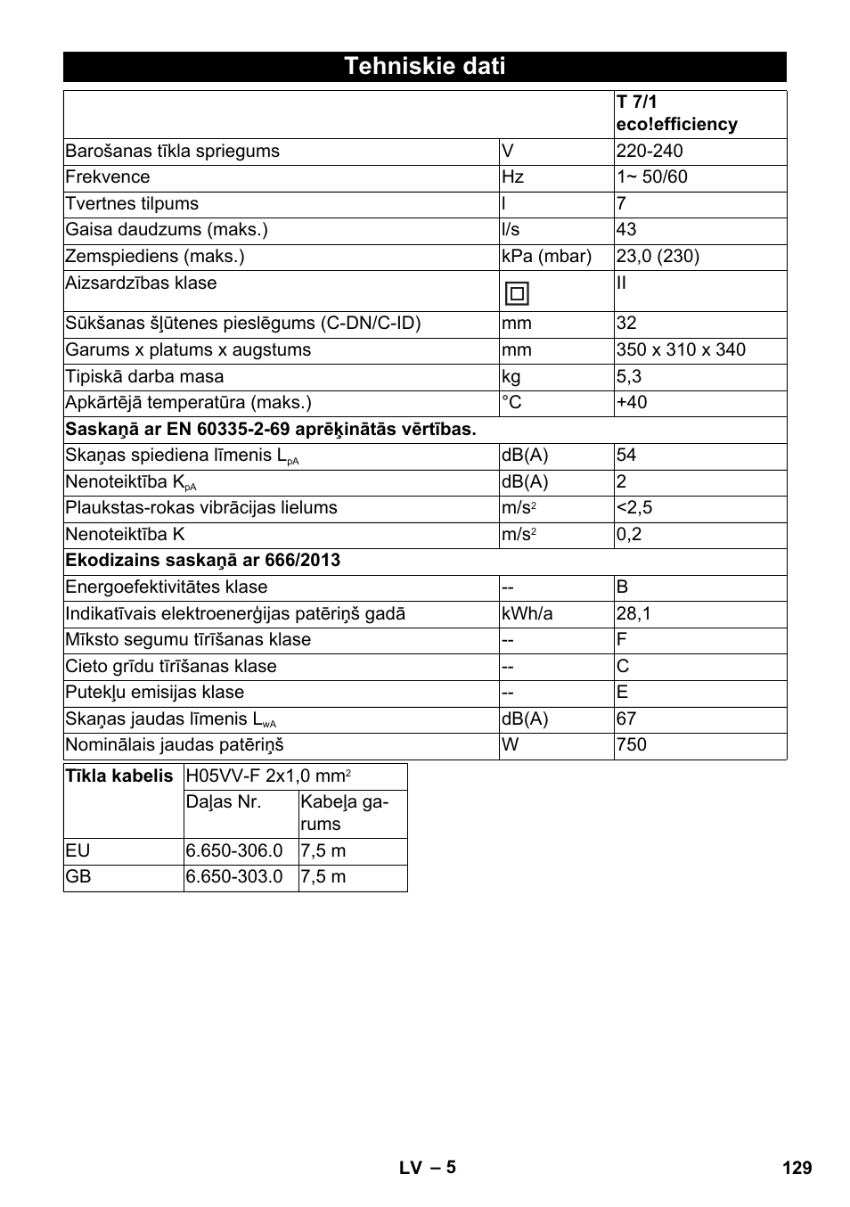 Tehniskie dati | Karcher T 7-1 eco!efficiency User Manual | Page 129 / 144