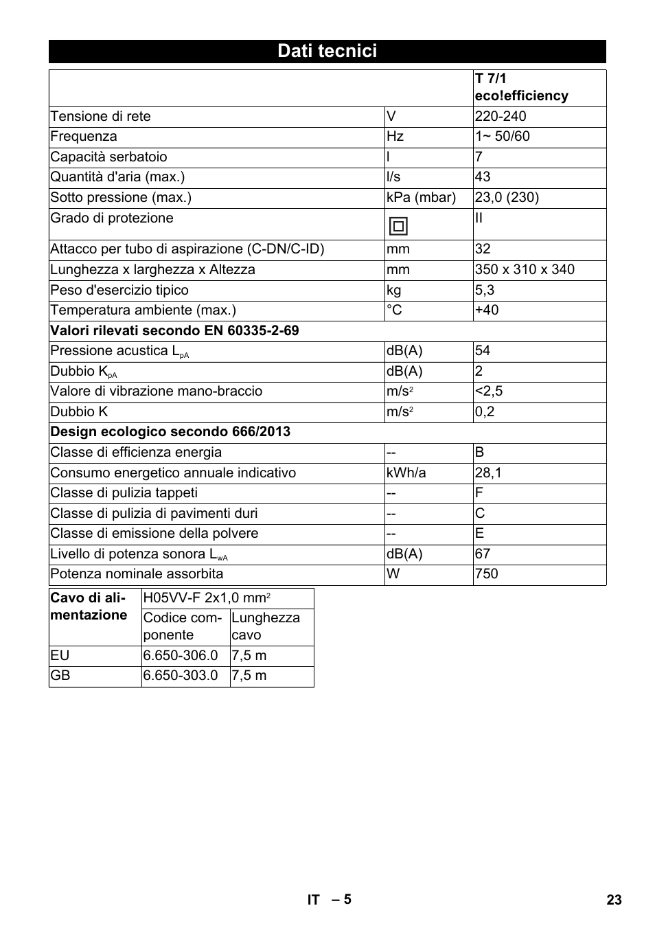 Dati tecnici | Karcher T 7-1 eco!efficiency User Manual | Page 23 / 144