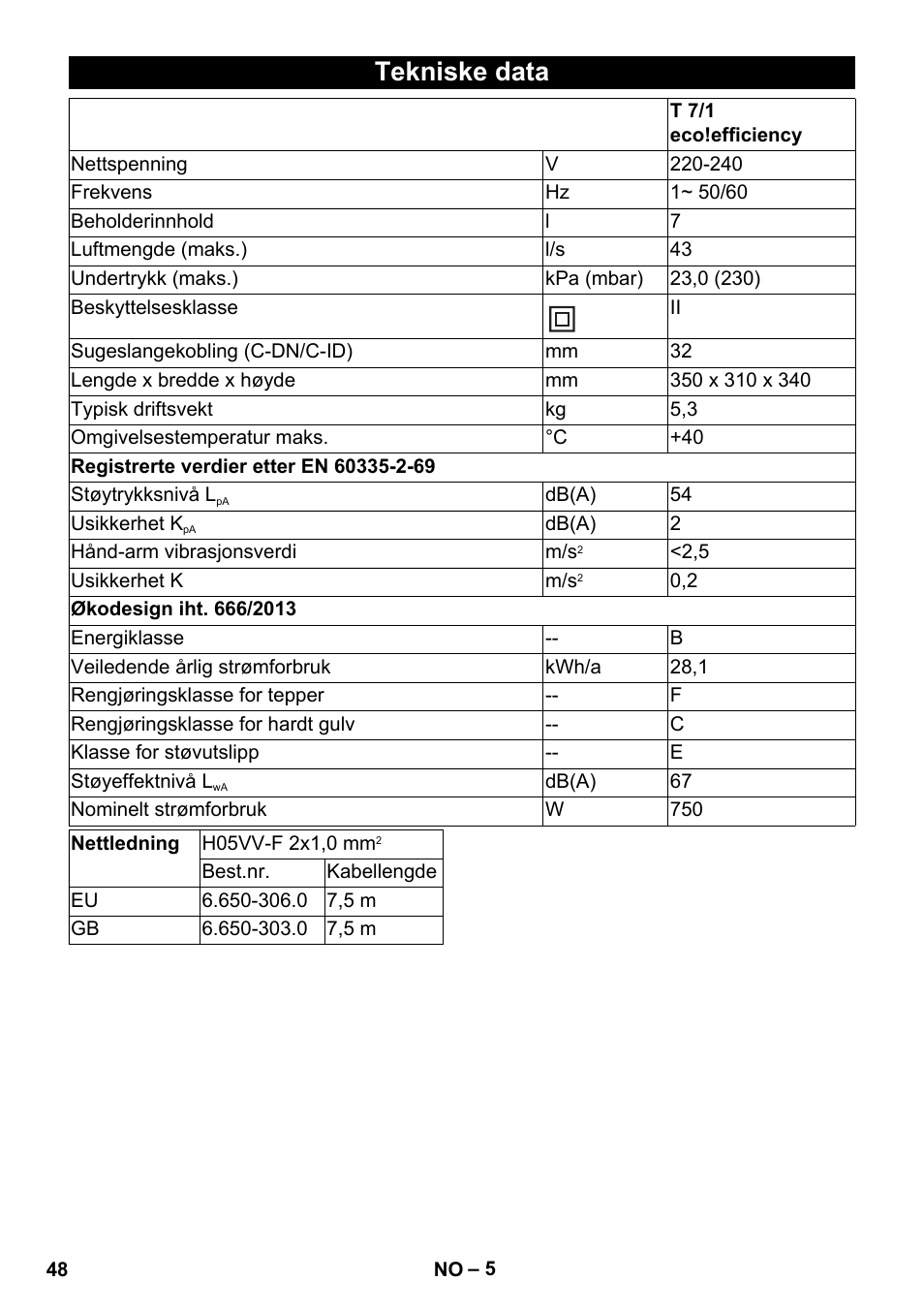 Tekniske data | Karcher T 7-1 eco!efficiency User Manual | Page 48 / 144