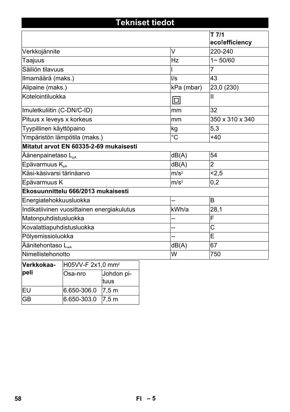 Tekniset tiedot | Karcher T 7-1 eco!efficiency User Manual | Page 58 / 144