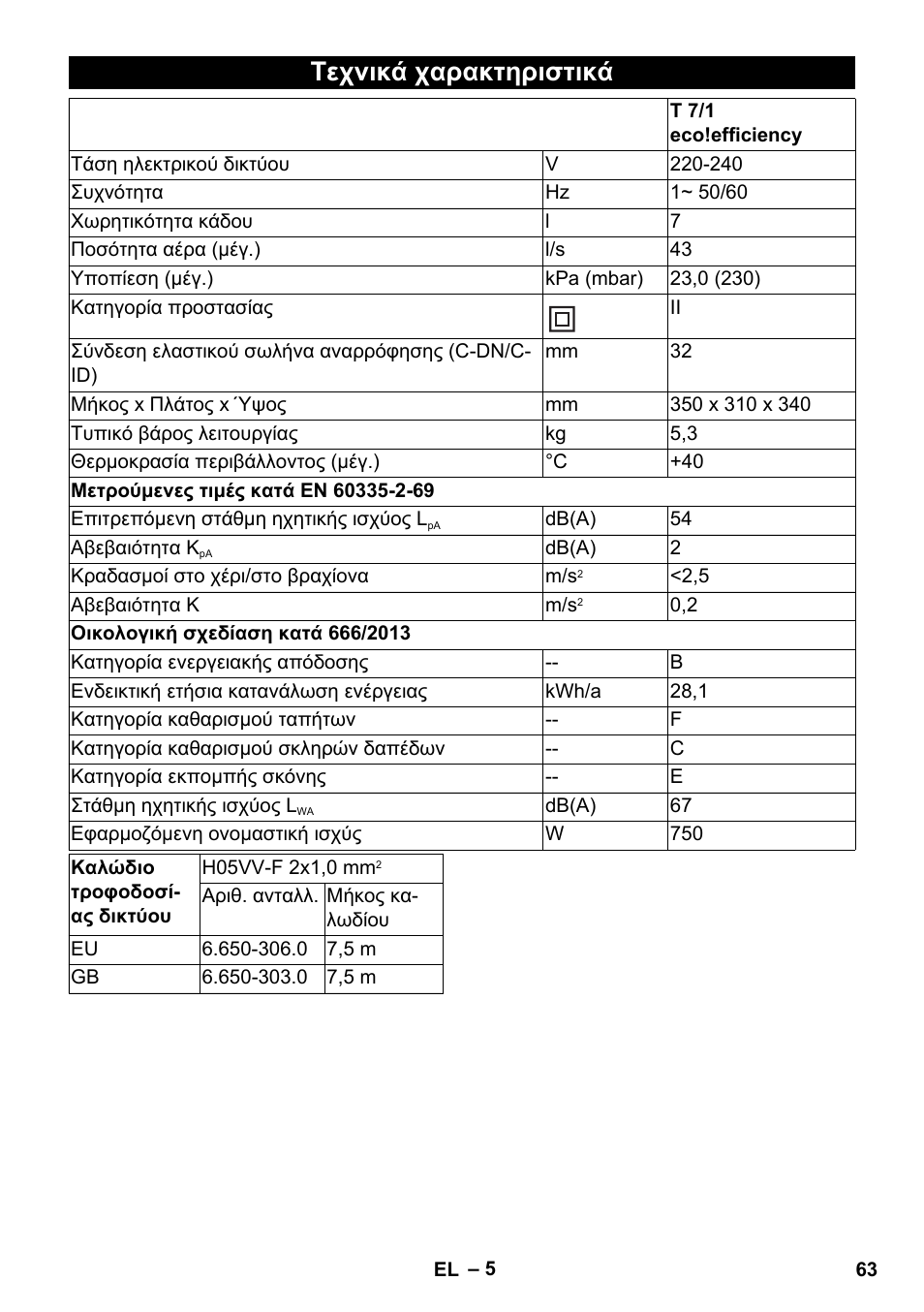 Τεχνικά χαρακτηριστικά | Karcher T 7-1 eco!efficiency User Manual | Page 63 / 144