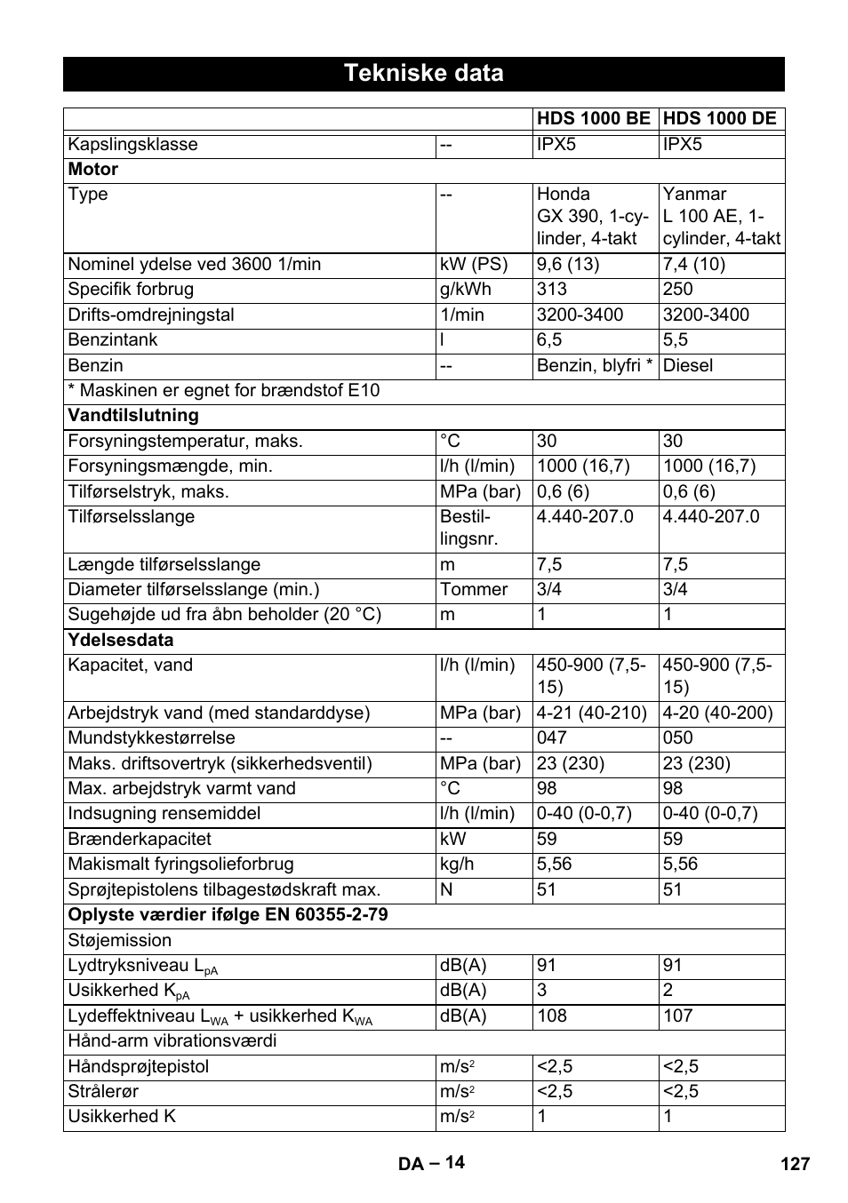 Tekniske data | Karcher HDS 1000 Be User Manual | Page 127 / 436