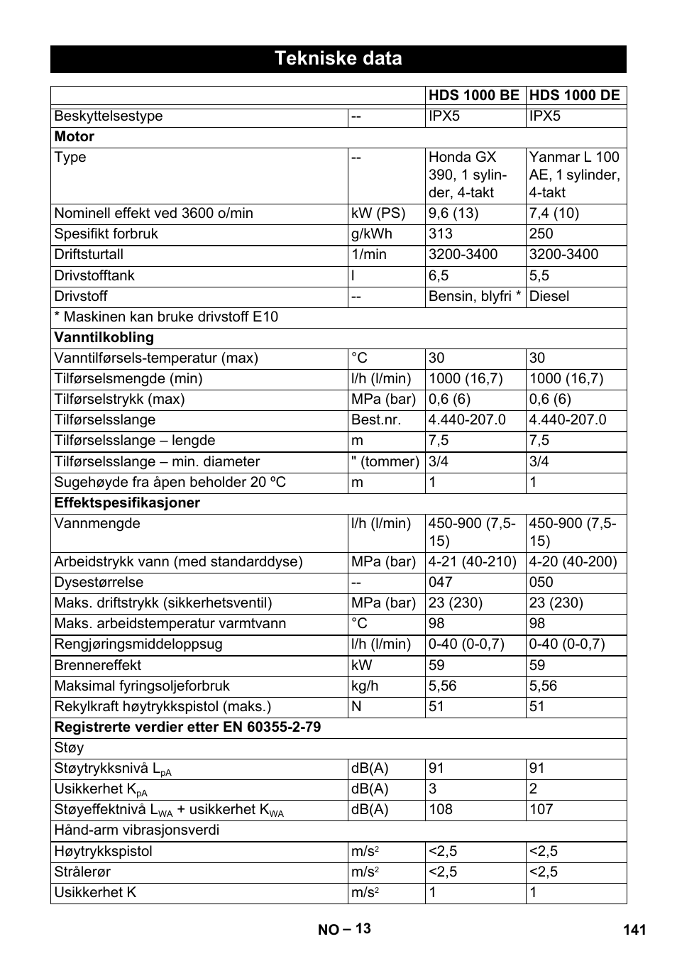 Tekniske data | Karcher HDS 1000 Be User Manual | Page 141 / 436
