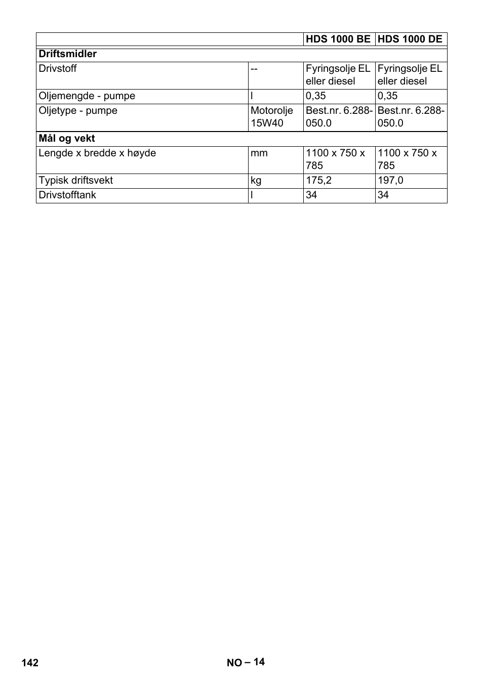 Karcher HDS 1000 Be User Manual | Page 142 / 436