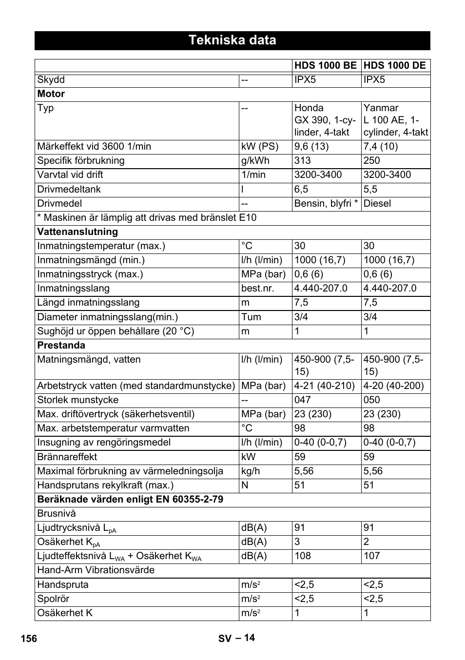 Tekniska data | Karcher HDS 1000 Be User Manual | Page 156 / 436