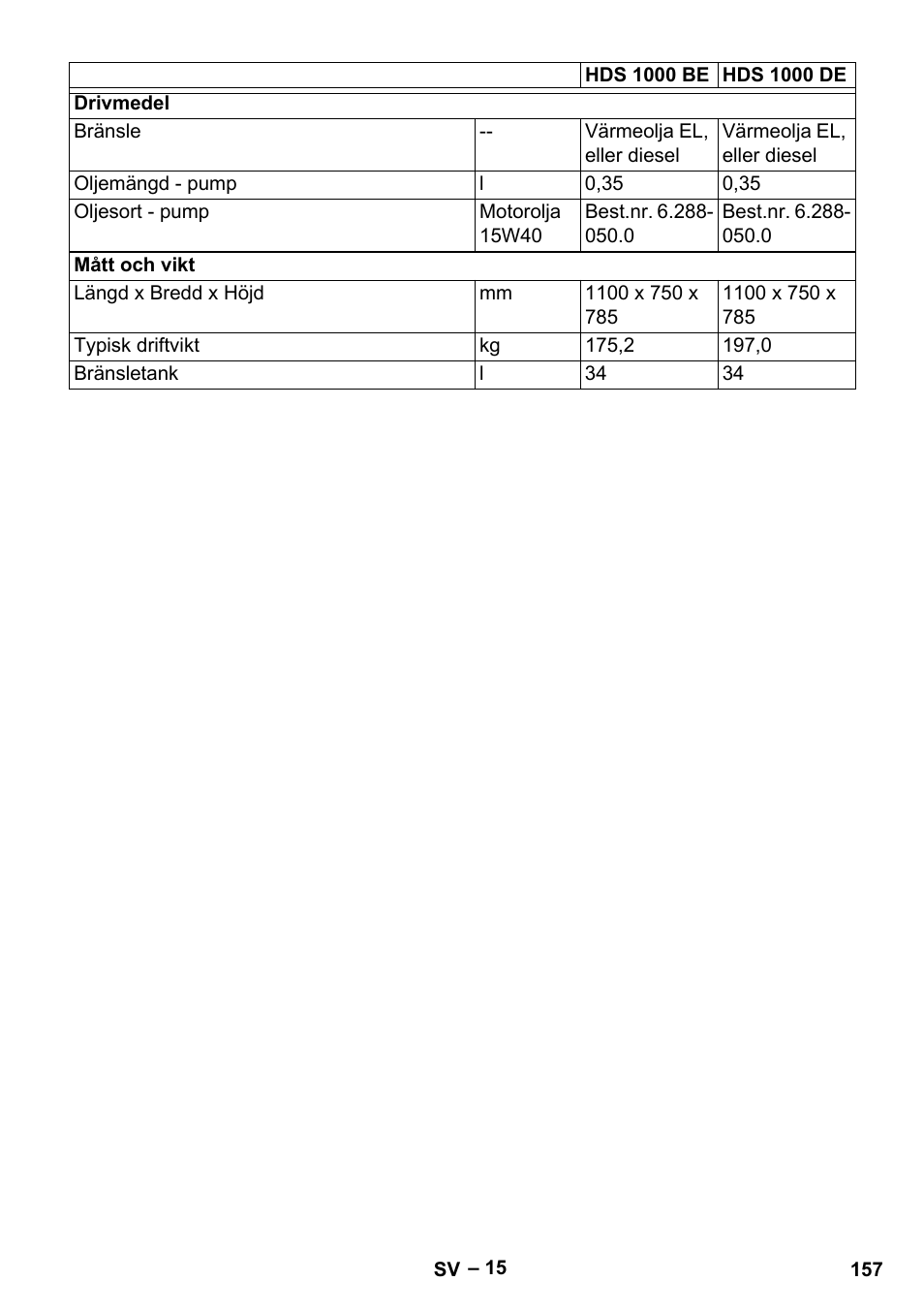 Karcher HDS 1000 Be User Manual | Page 157 / 436