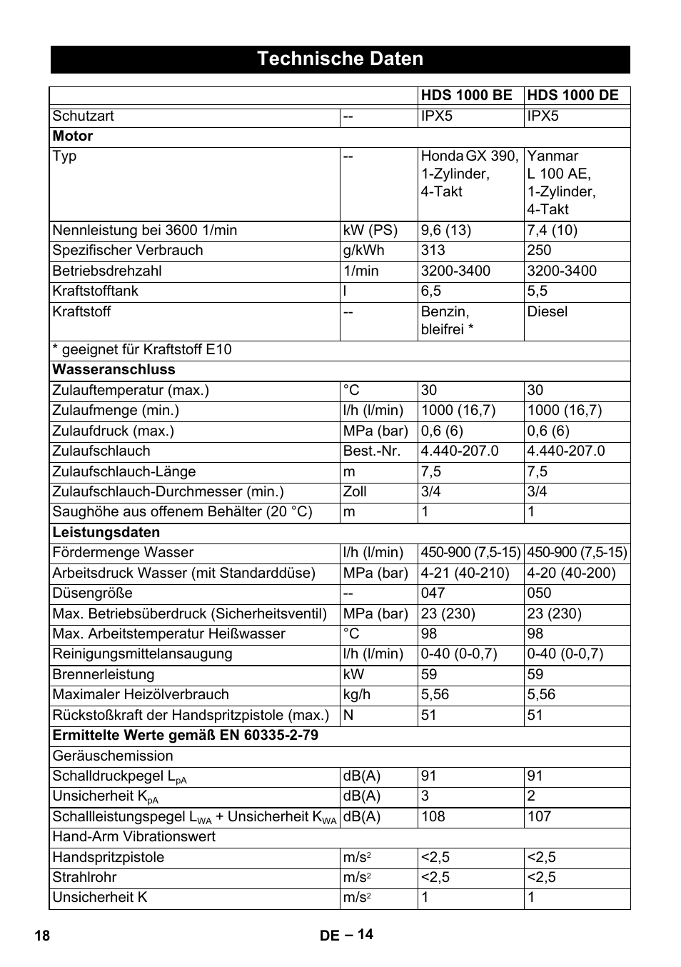 Technische daten | Karcher HDS 1000 Be User Manual | Page 18 / 436