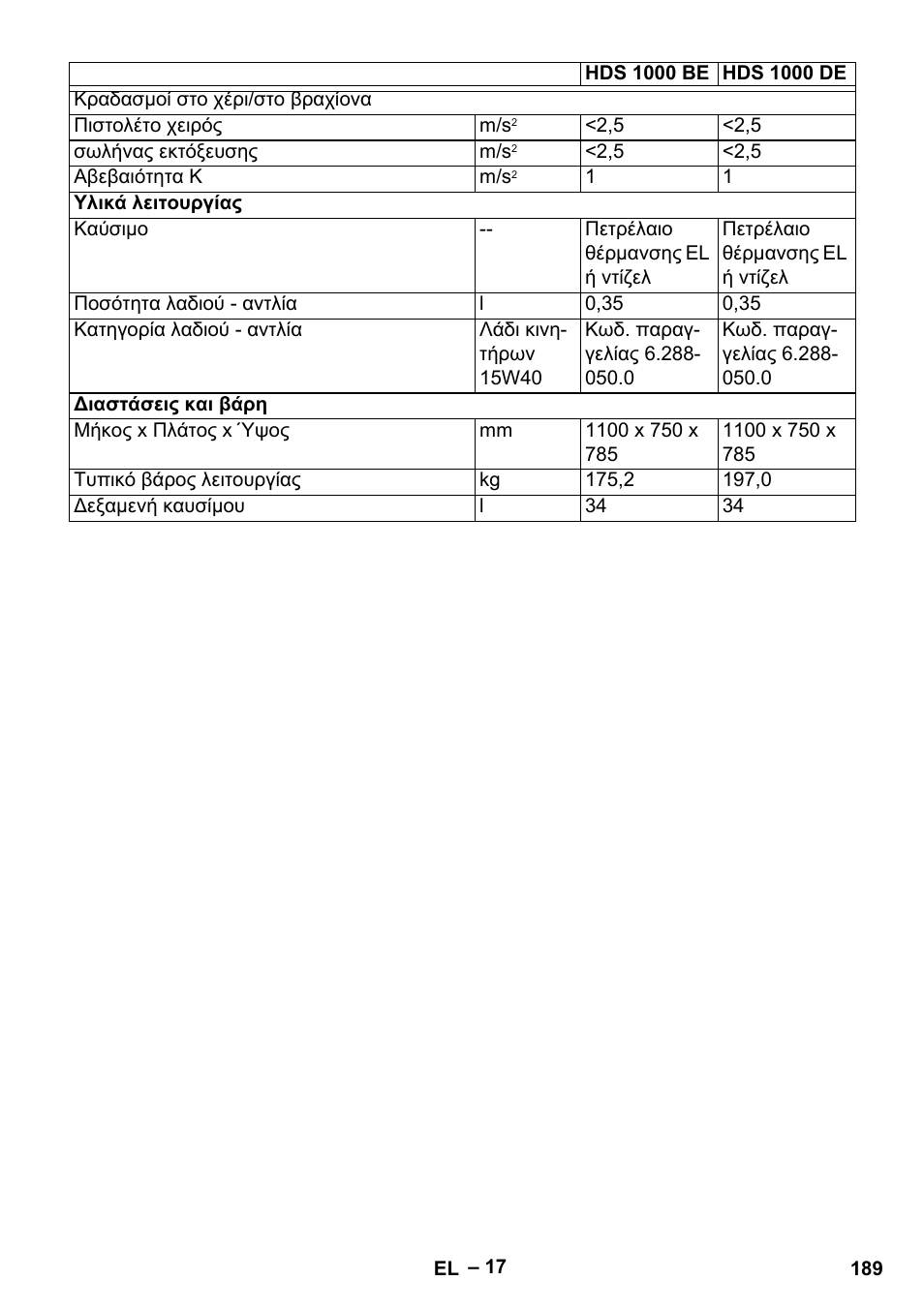 Karcher HDS 1000 Be User Manual | Page 189 / 436