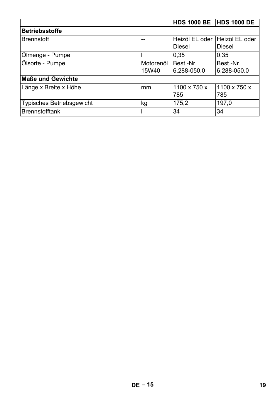 Karcher HDS 1000 Be User Manual | Page 19 / 436