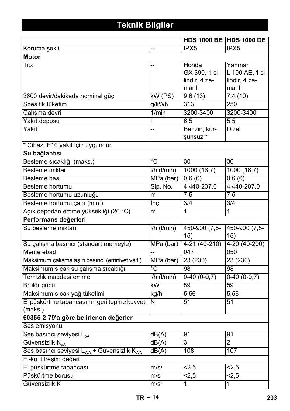 Teknik bilgiler | Karcher HDS 1000 Be User Manual | Page 203 / 436