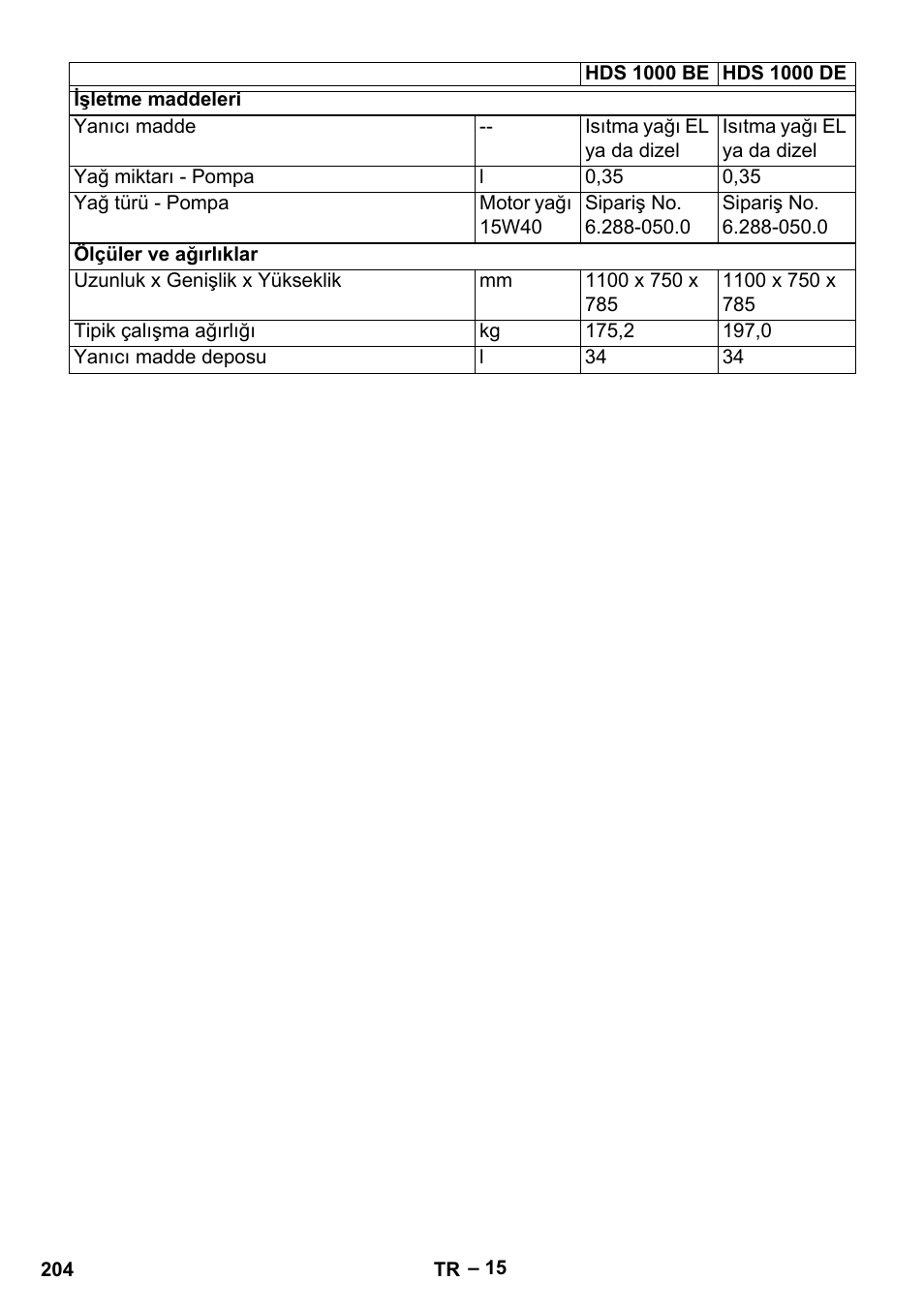 Karcher HDS 1000 Be User Manual | Page 204 / 436