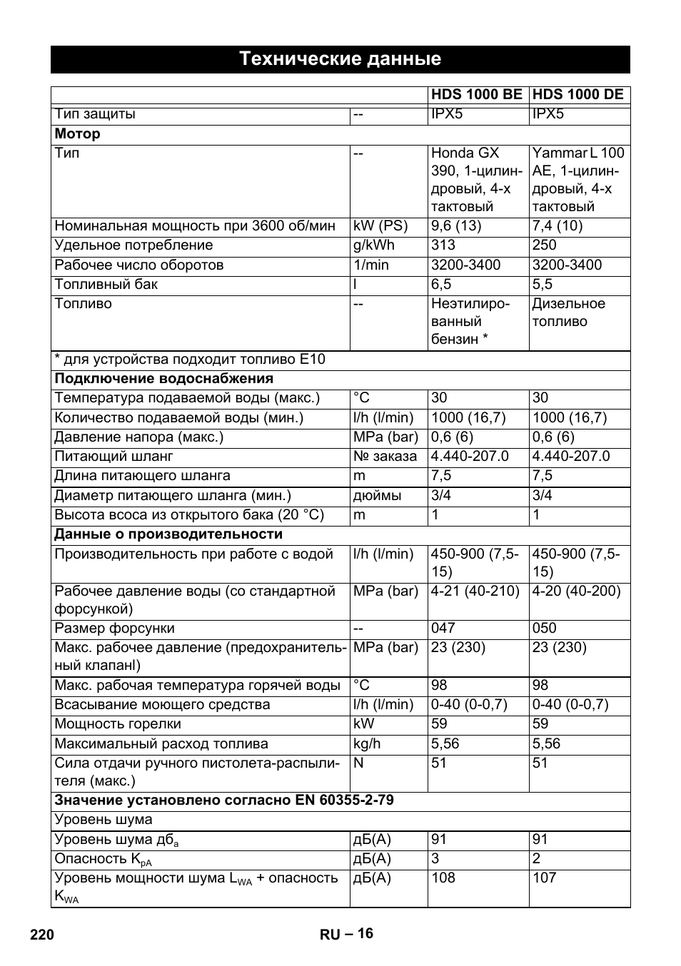 Технические данные | Karcher HDS 1000 Be User Manual | Page 220 / 436