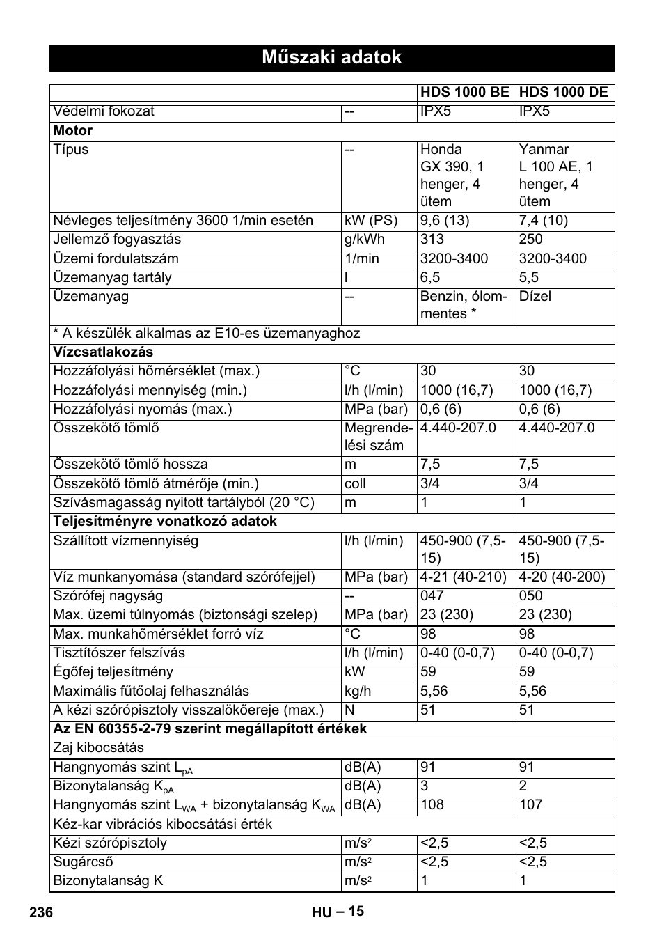 Műszaki adatok | Karcher HDS 1000 Be User Manual | Page 236 / 436