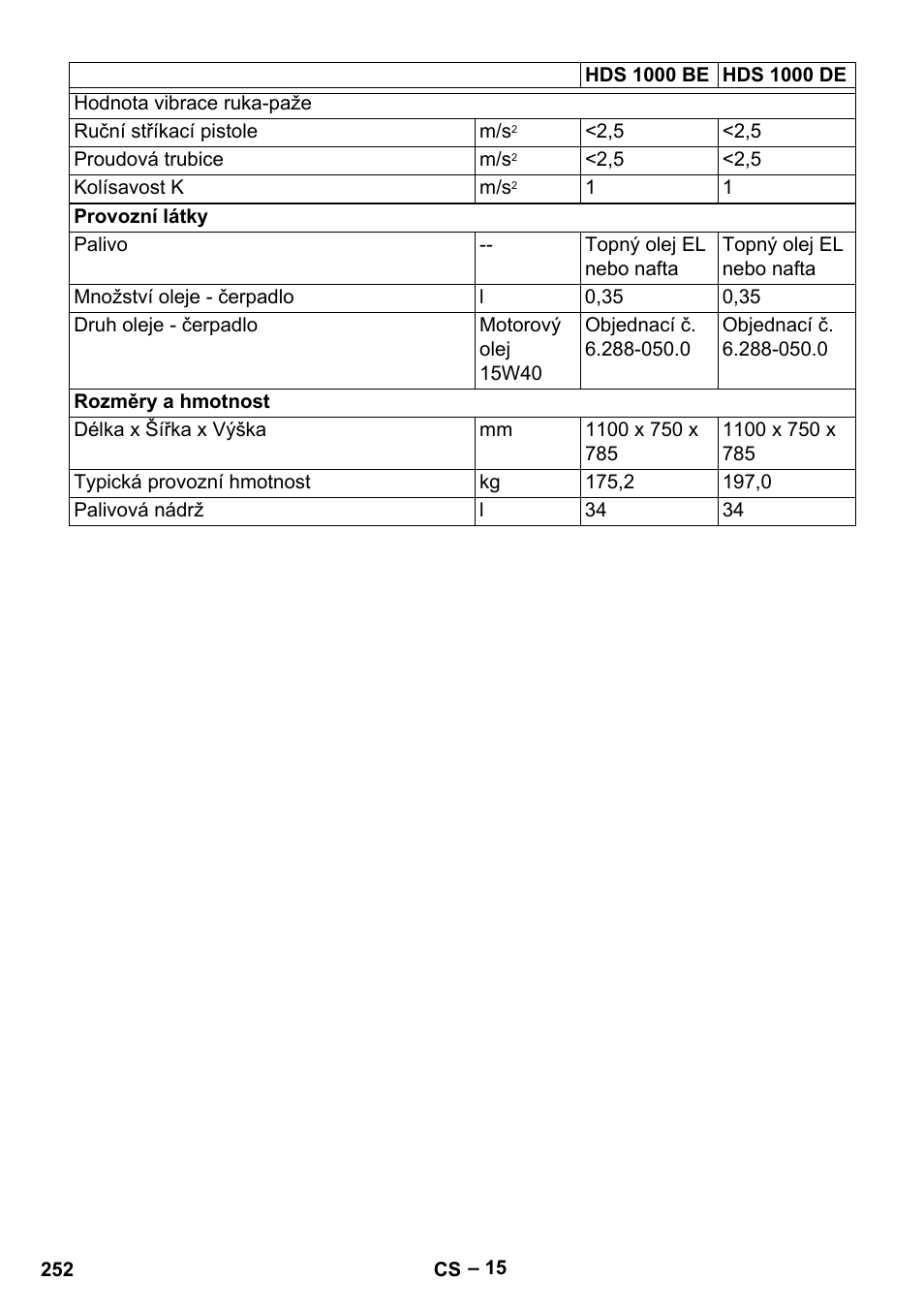 Karcher HDS 1000 Be User Manual | Page 252 / 436