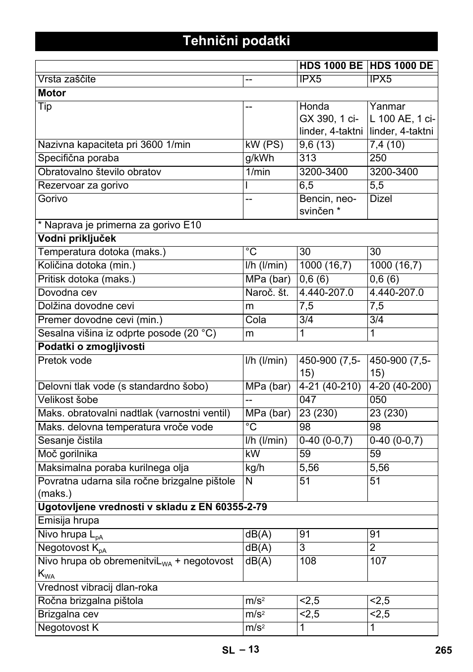 Tehnični podatki | Karcher HDS 1000 Be User Manual | Page 265 / 436