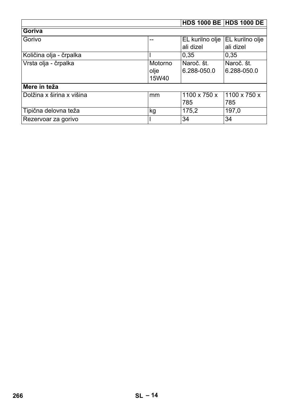 Karcher HDS 1000 Be User Manual | Page 266 / 436