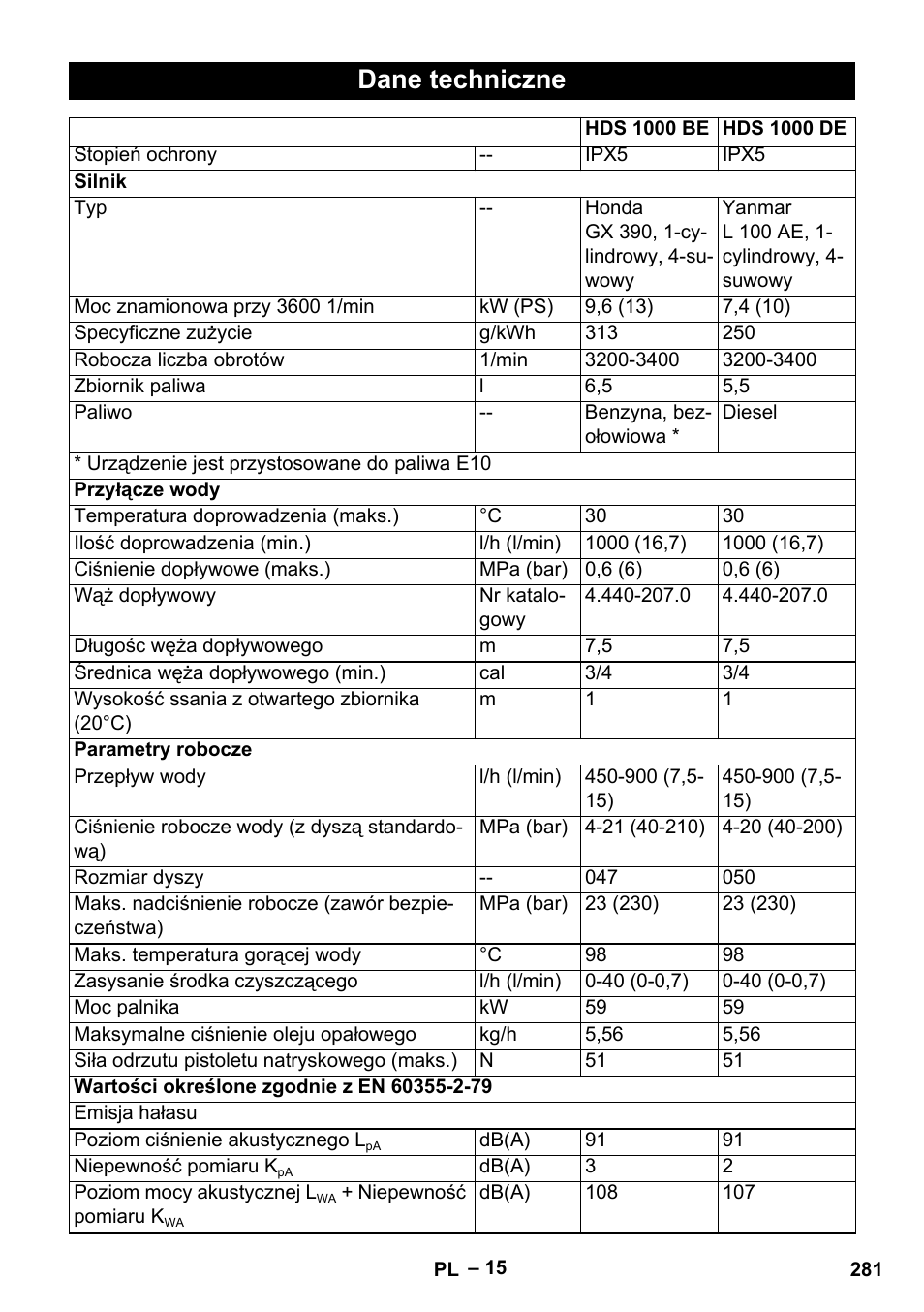 Dane techniczne | Karcher HDS 1000 Be User Manual | Page 281 / 436