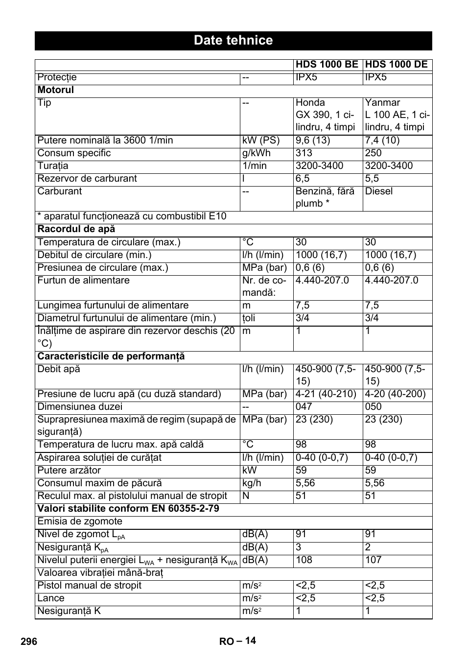 Date tehnice | Karcher HDS 1000 Be User Manual | Page 296 / 436