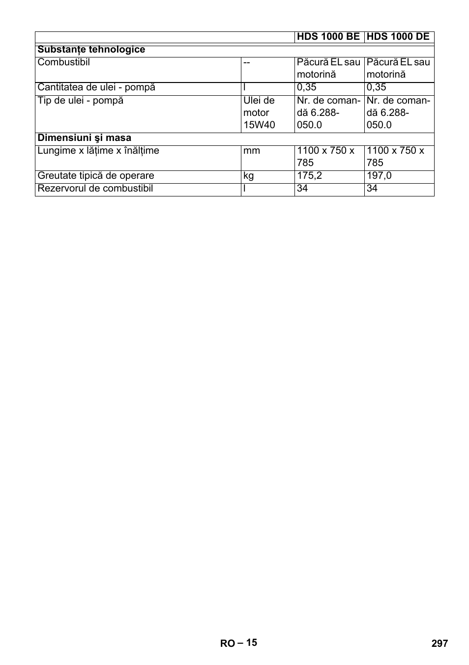 Karcher HDS 1000 Be User Manual | Page 297 / 436