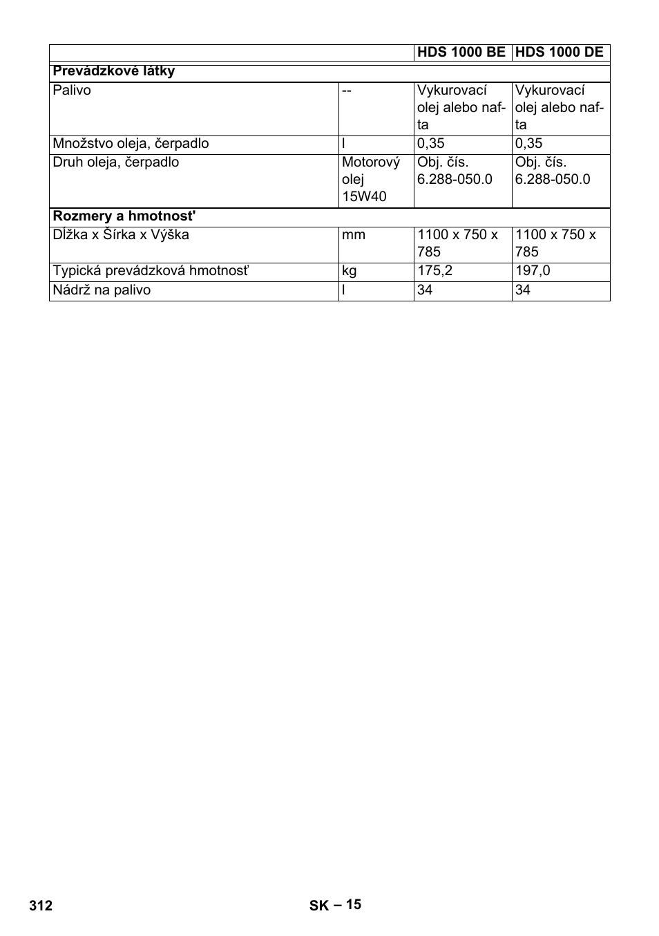 Karcher HDS 1000 Be User Manual | Page 312 / 436