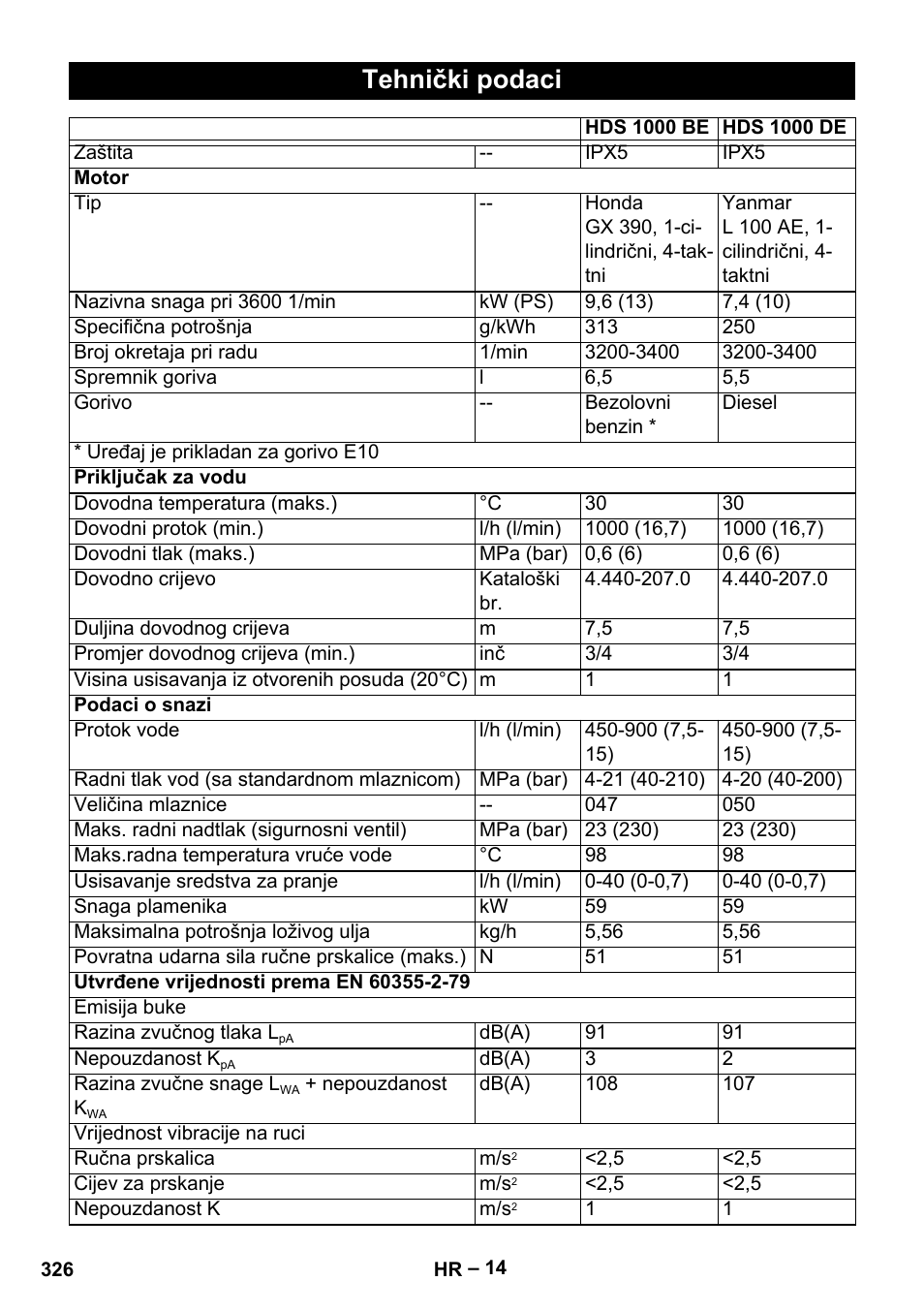 Tehnički podaci | Karcher HDS 1000 Be User Manual | Page 326 / 436