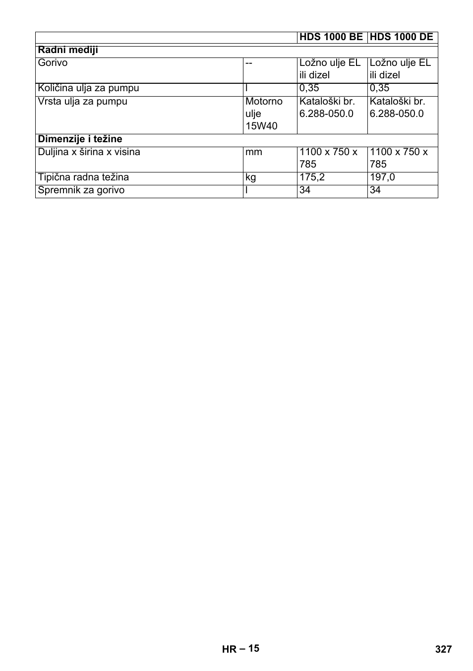 Karcher HDS 1000 Be User Manual | Page 327 / 436