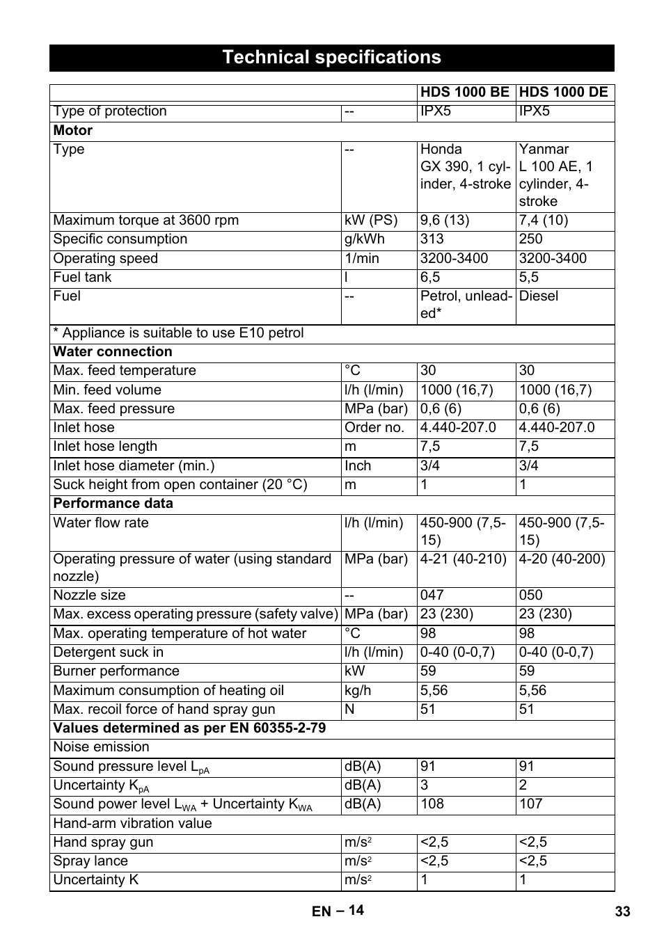 Technical specifications | Karcher HDS 1000 Be User Manual | Page 33 / 436