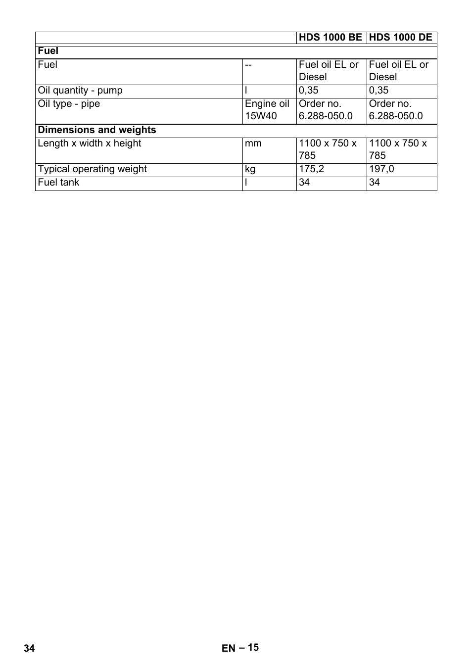 Karcher HDS 1000 Be User Manual | Page 34 / 436