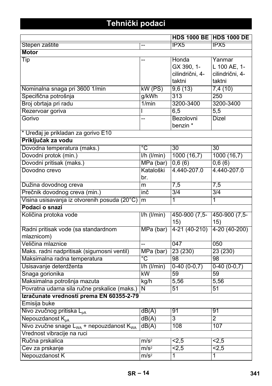 Tehnički podaci | Karcher HDS 1000 Be User Manual | Page 341 / 436