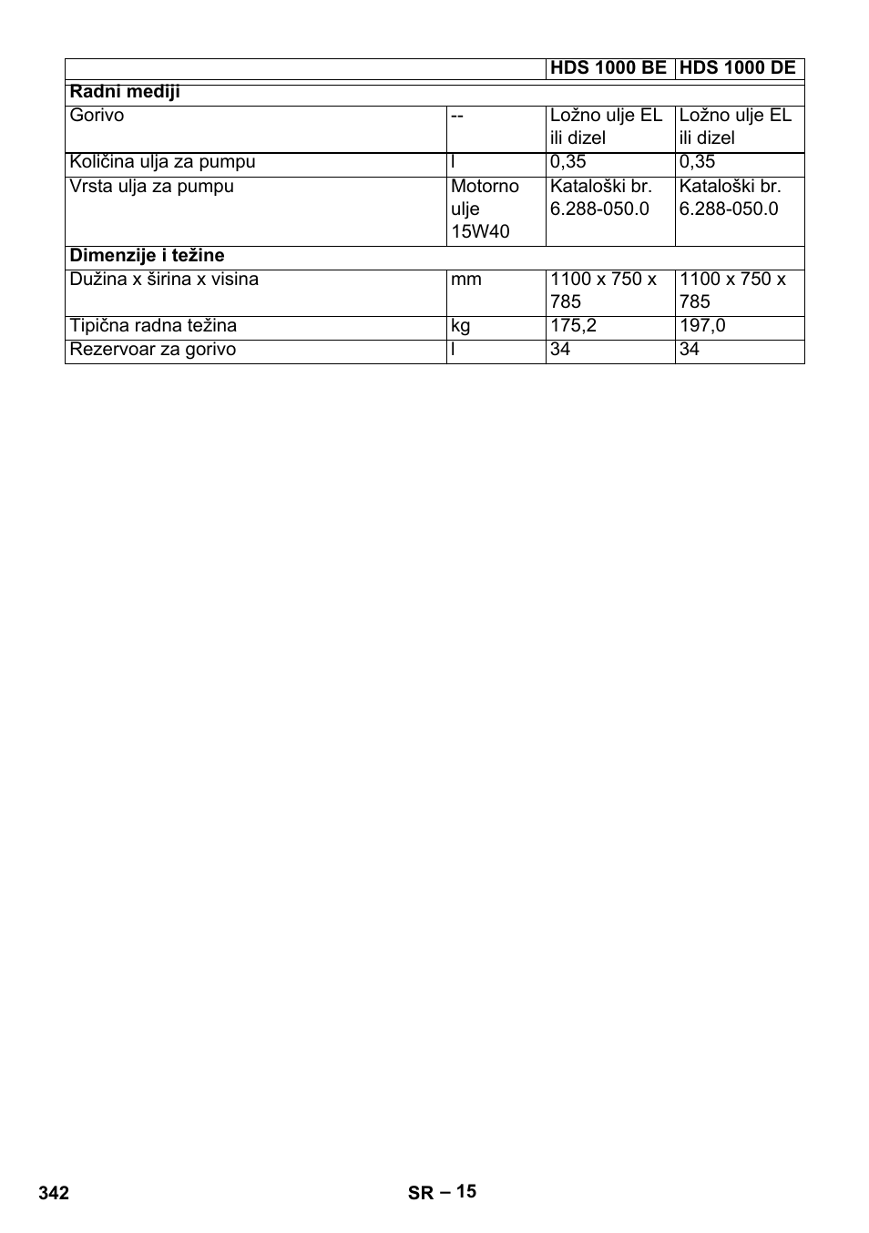 Karcher HDS 1000 Be User Manual | Page 342 / 436