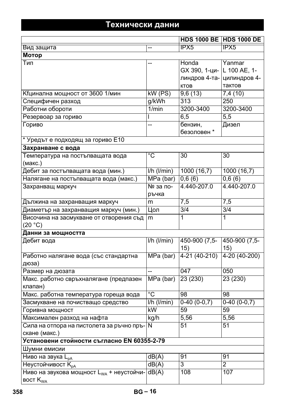 Технически данни | Karcher HDS 1000 Be User Manual | Page 358 / 436