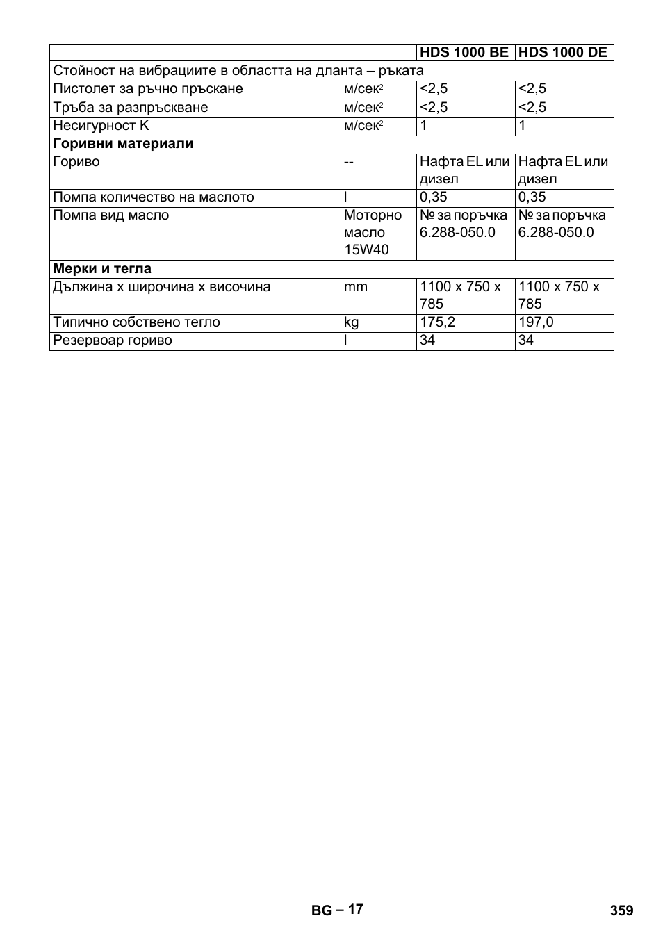 Karcher HDS 1000 Be User Manual | Page 359 / 436
