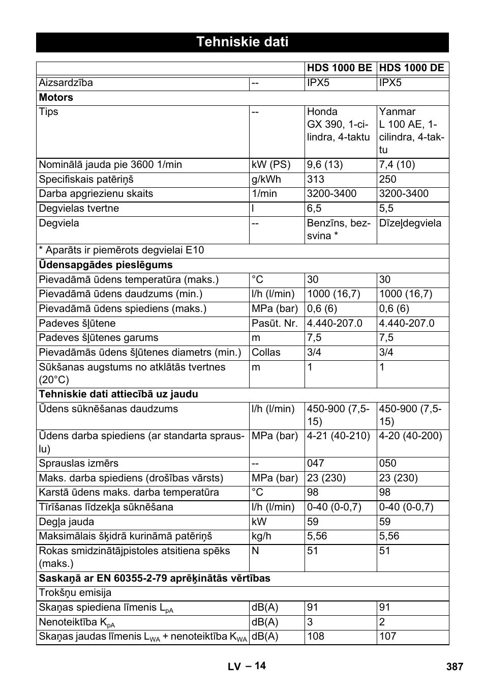 Tehniskie dati | Karcher HDS 1000 Be User Manual | Page 387 / 436