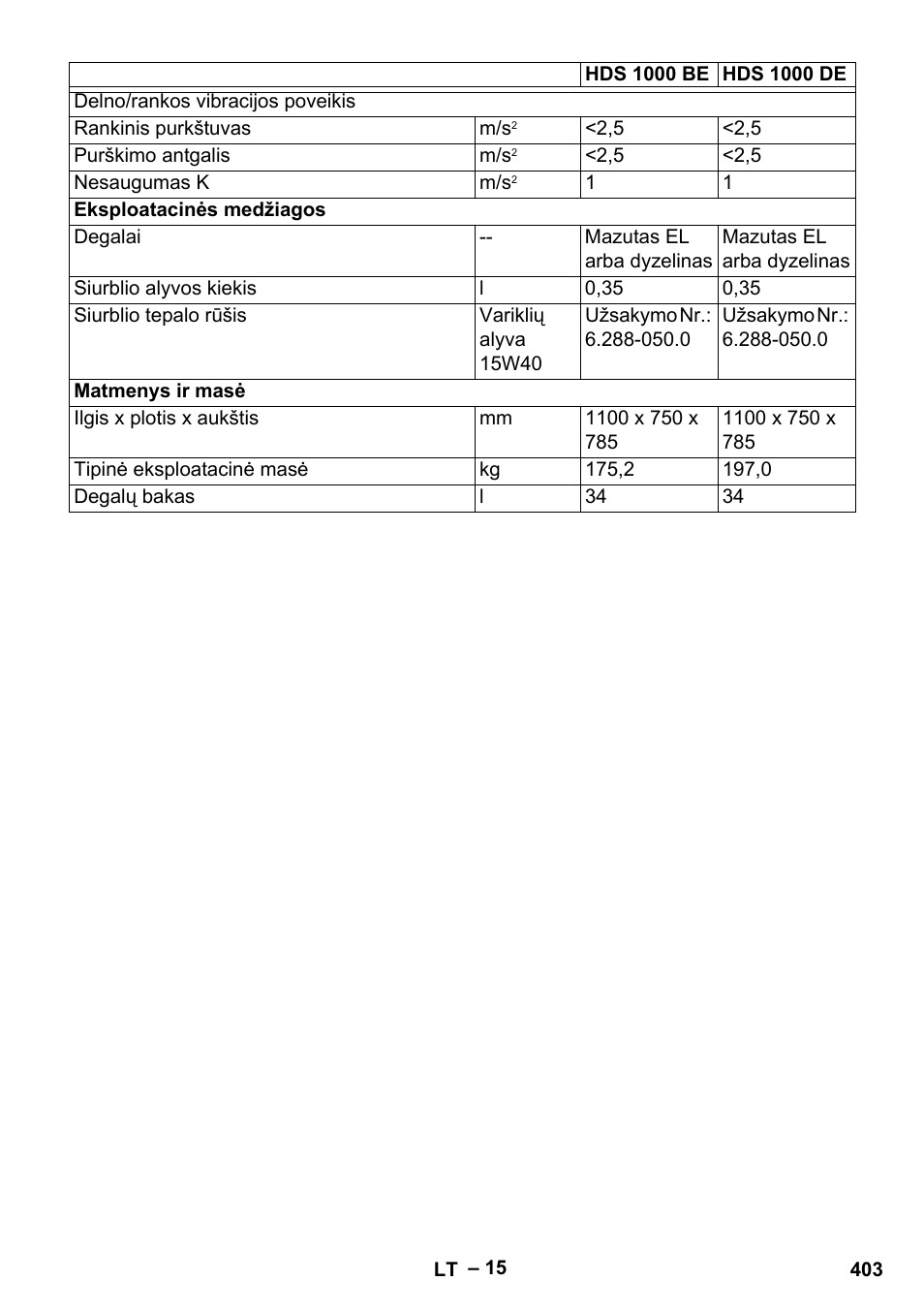 Karcher HDS 1000 Be User Manual | Page 403 / 436