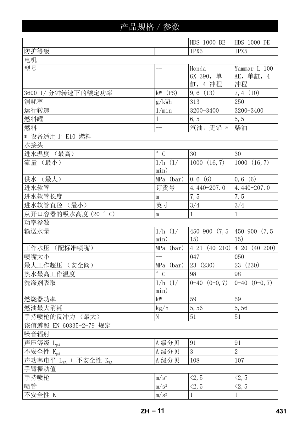 产品规格/参数, Ѻક㾘ḑ  খ | Karcher HDS 1000 Be User Manual | Page 431 / 436