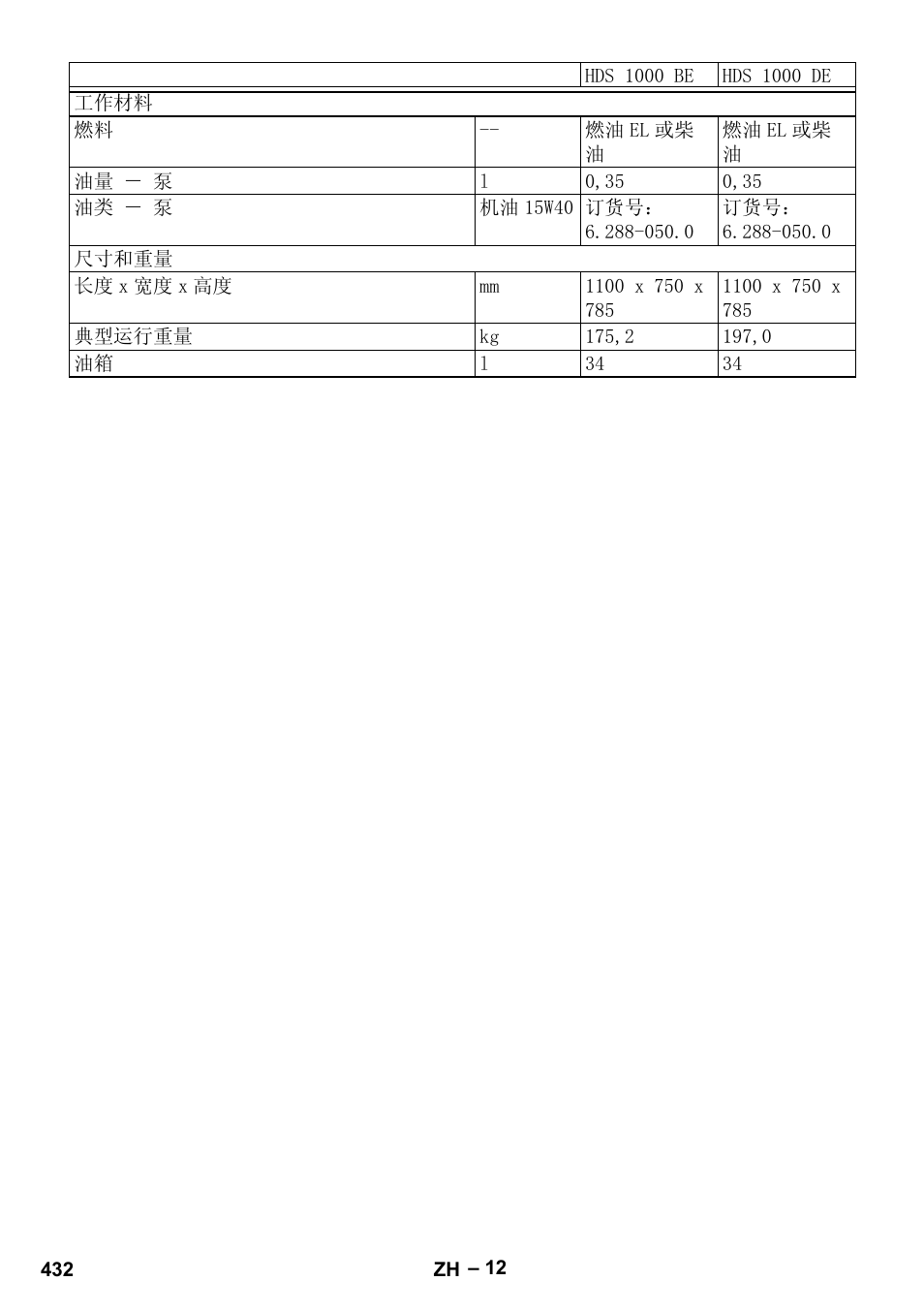 Karcher HDS 1000 Be User Manual | Page 432 / 436