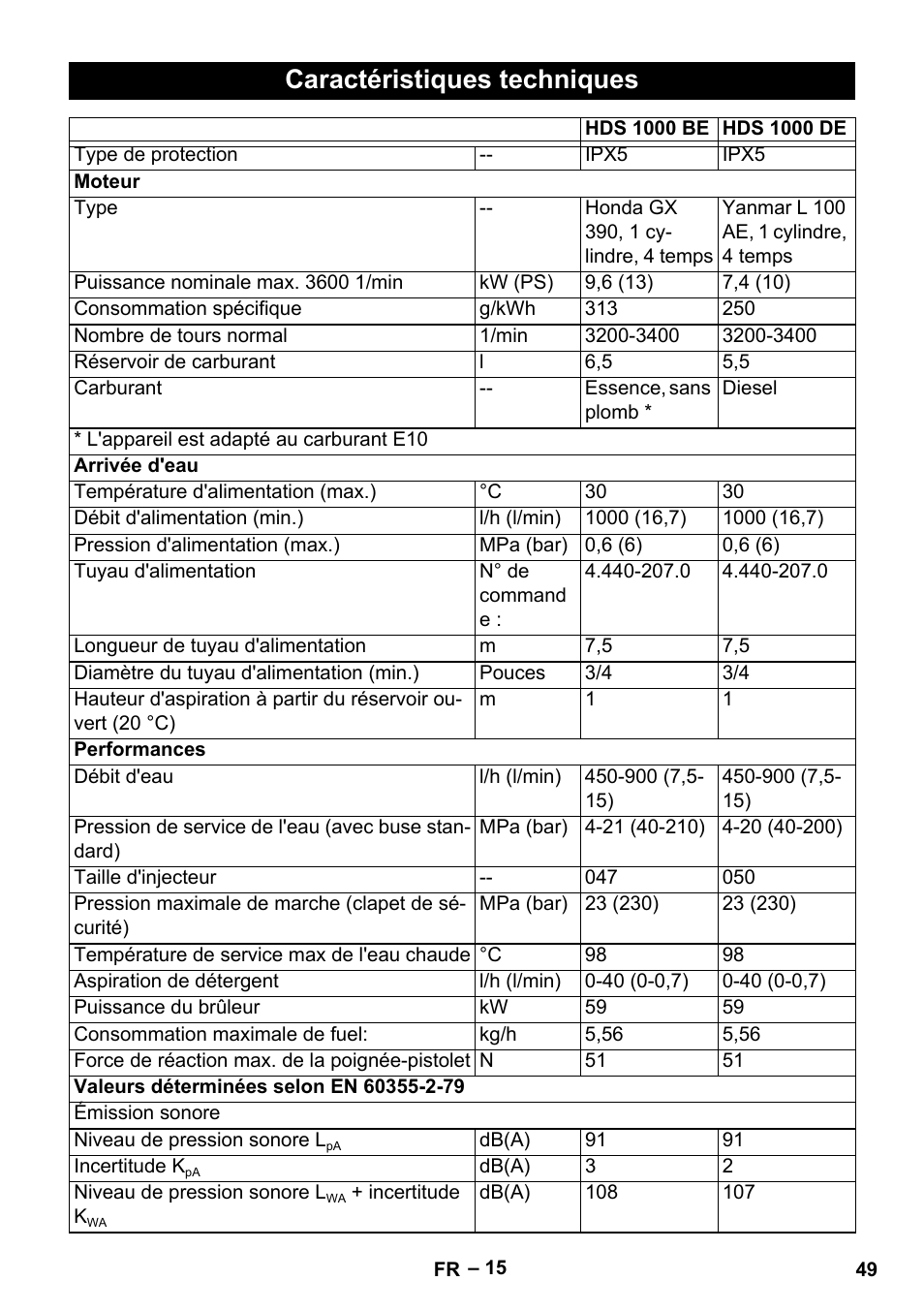 Caractéristiques techniques | Karcher HDS 1000 Be User Manual | Page 49 / 436