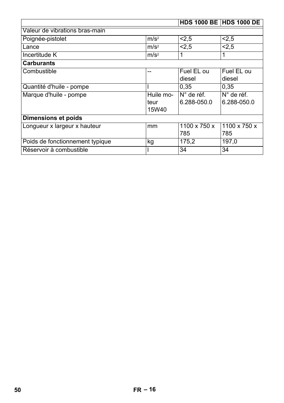 Karcher HDS 1000 Be User Manual | Page 50 / 436