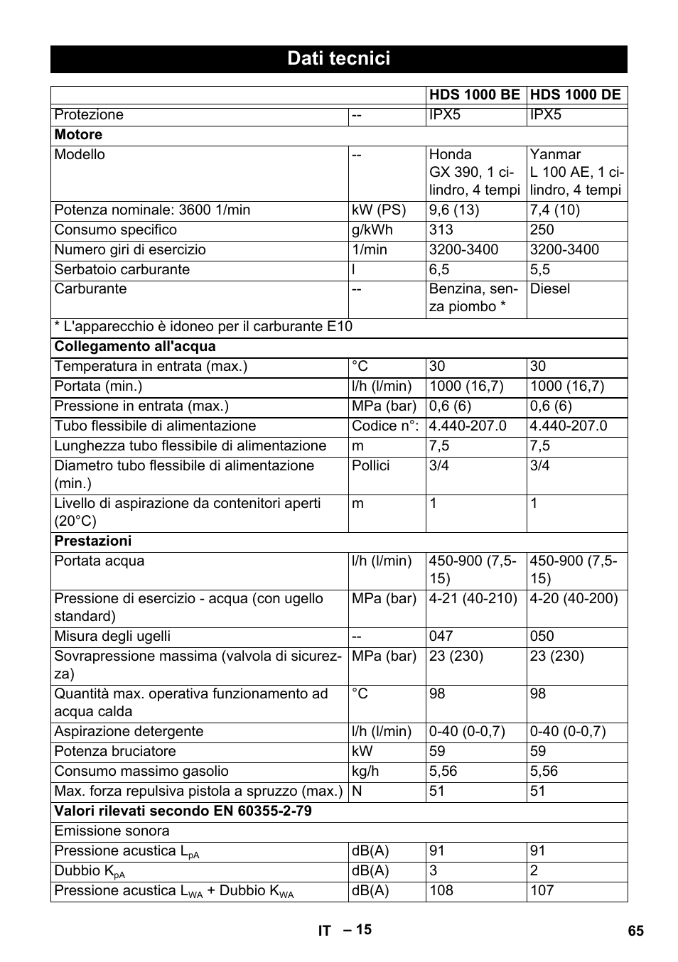 Dati tecnici | Karcher HDS 1000 Be User Manual | Page 65 / 436