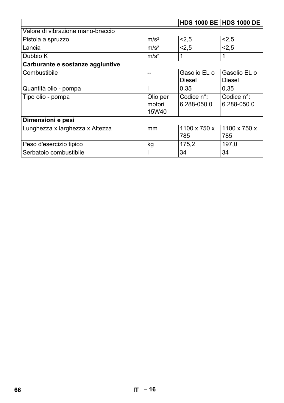 Karcher HDS 1000 Be User Manual | Page 66 / 436