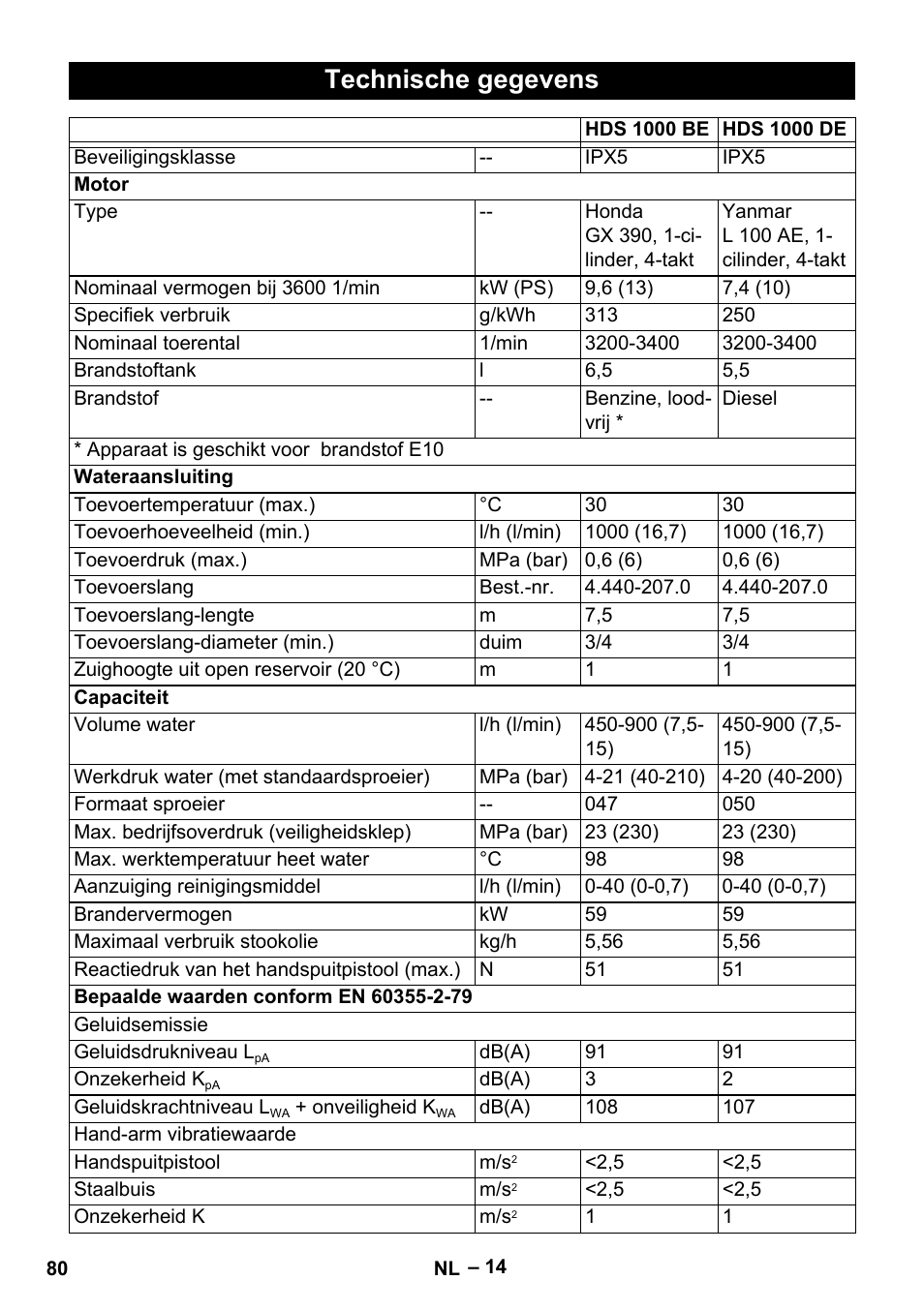 Technische gegevens | Karcher HDS 1000 Be User Manual | Page 80 / 436