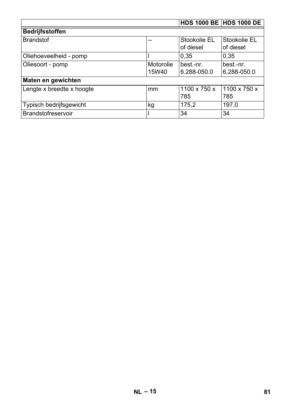 Karcher HDS 1000 Be User Manual | Page 81 / 436