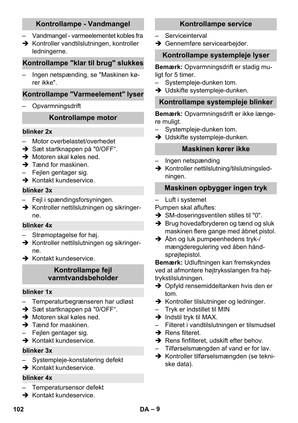 Kontrollampe - vandmangel, Kontrollampe "klar til brug" slukkes, Kontrollampe "varmeelement" lyser | Kontrollampe motor, Blinker 2x, Blinker 3x, Blinker 4x, Kontrollampe fejl varmtvandsbeholder, Blinker 1x, Kontrollampe service | Karcher HDS-E 8-16-4 M 36 KW User Manual | Page 102 / 344