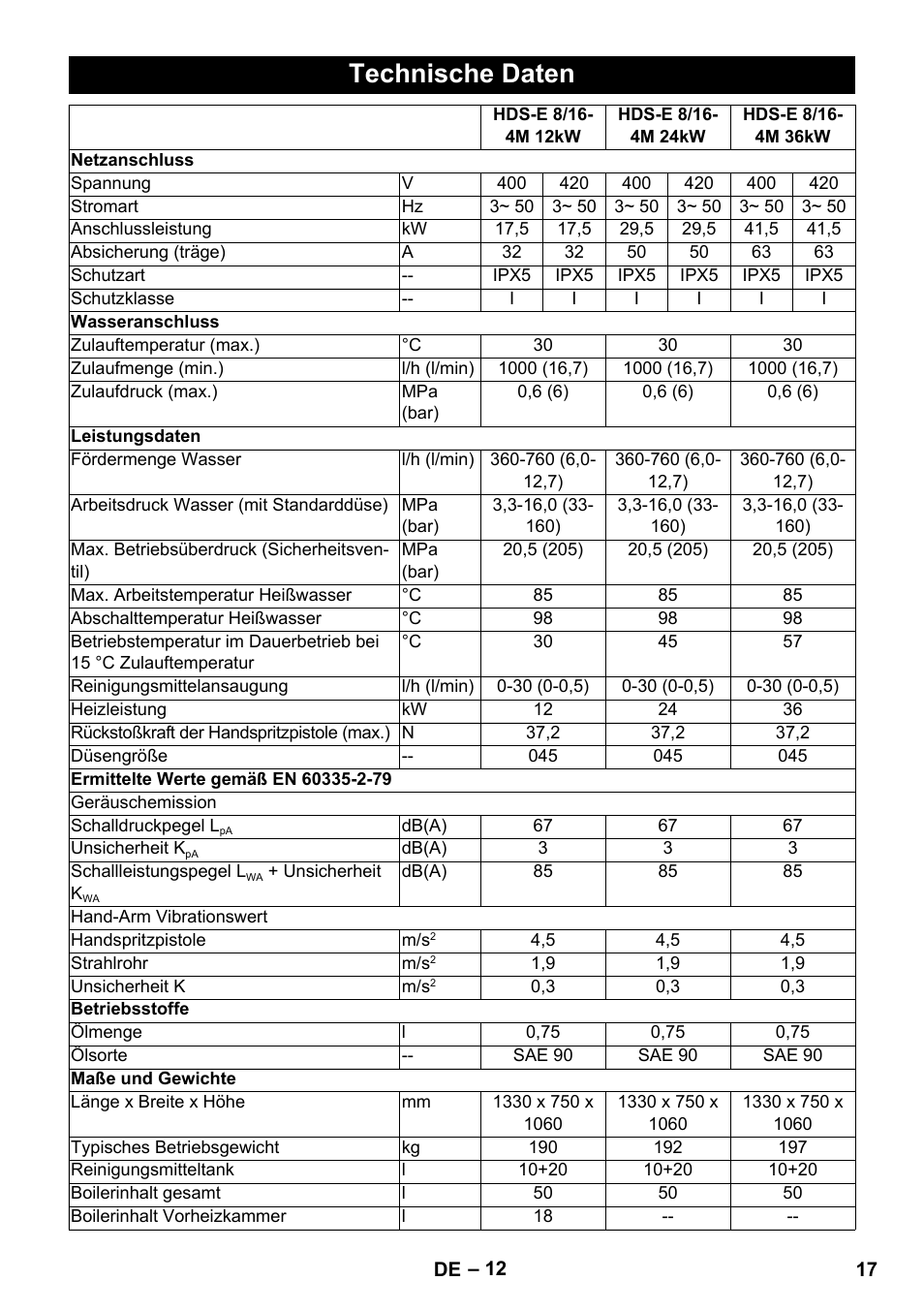Technische daten | Karcher HDS-E 8-16-4 M 36 KW User Manual | Page 17 / 344