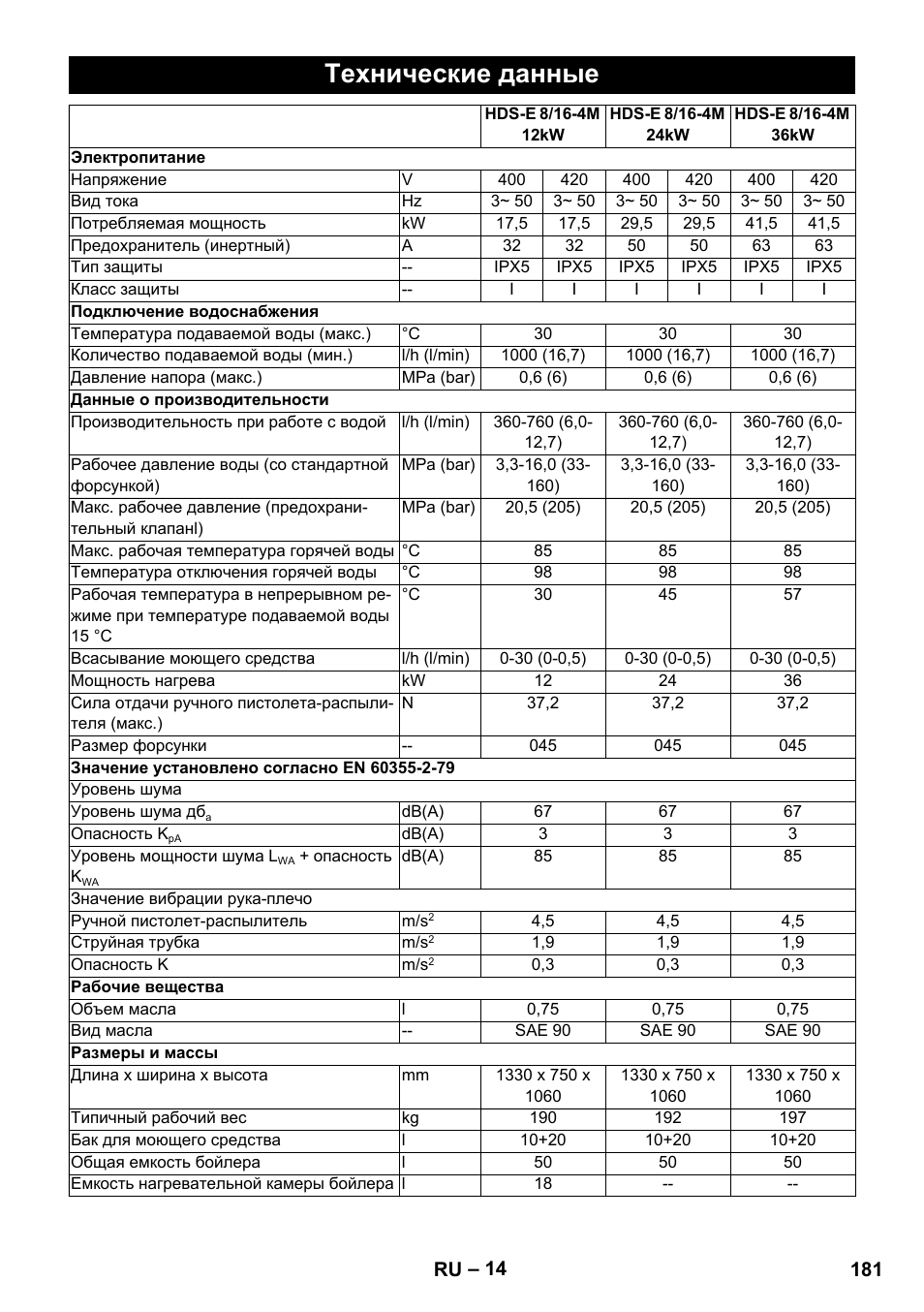 Технические данные | Karcher HDS-E 8-16-4 M 36 KW User Manual | Page 181 / 344